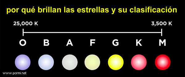 Por qué brillan las estrellas y conocerás la variedad, tipos y clasificación que existen